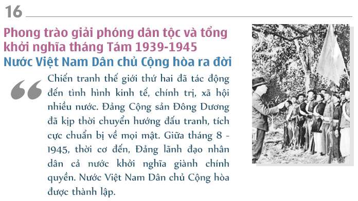 Sơ đồ tư duy bài 16 Lịch sử 12: Phong trào giải phóng dân tộc và ...