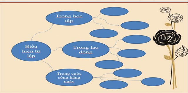 Bài tập cuối khóa Module 9 môn GDCD THCS
