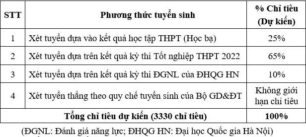 Phương án tuyển sinh Đại học Điện lực năm 2022