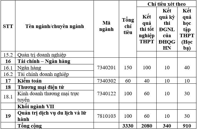 Phương án tuyển sinh Đại học Điện lực năm 2022