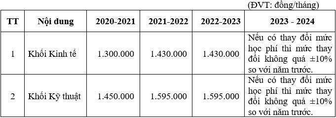 Phương án tuyển sinh Đại học Điện lực năm 2022