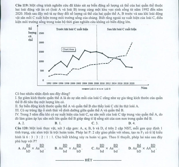 Đề minh họa 2022 môn Sinh học