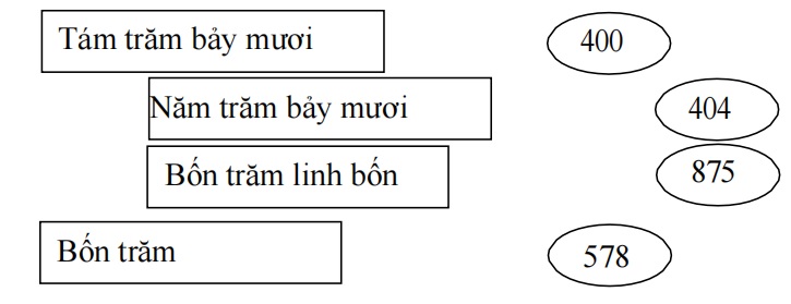 50 đề thi học kì 2 môn Toán lớp 2