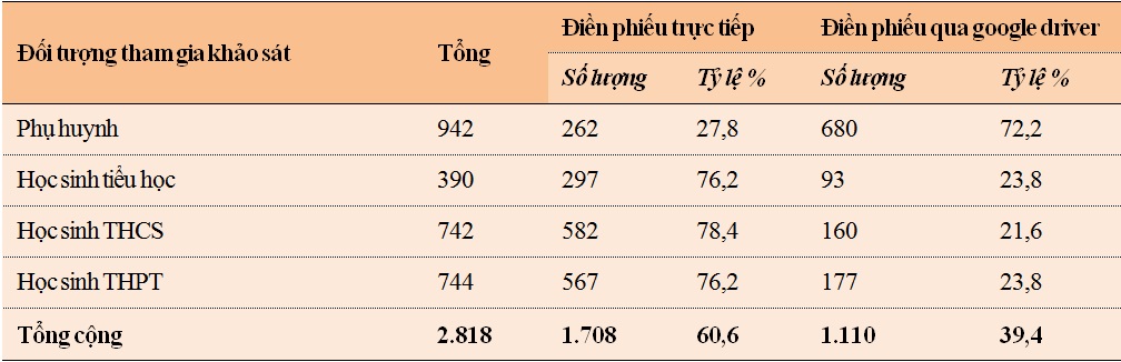  Đáp án Đại sứ văn hóa đọc 2022 