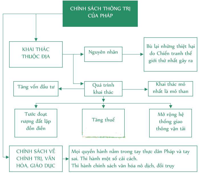 Phong trào dân tộc dân chủ ở Việt Nam từ năm 1919 đến năm 1925