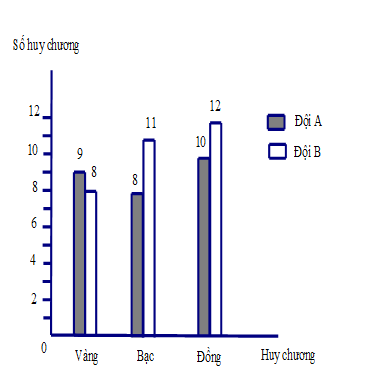 Đề cương ôn tập học kì 2 Toán 6 trường THCS Hoàng Hoa Thám năm 2021 - 2022