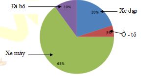 Đề thi học kì 2 lớp 5 môn Toán