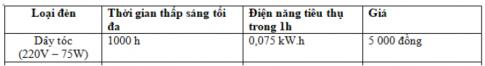 Đề cương ôn tập học kì 2 Khoa học tự nhiên 6 Trường THCS Mỹ Đình 2 năm 2021 - 2022