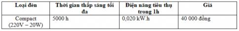 Đề cương ôn tập học kì 2 Khoa học tự nhiên 6 Trường THCS Mỹ Đình 2 năm 2021 - 2022