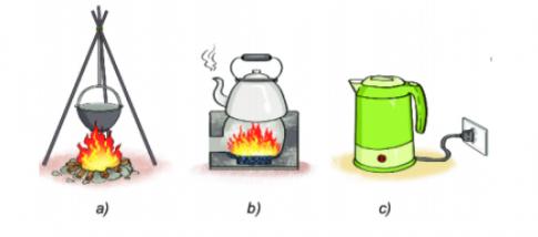 Đề cương ôn tập học kì 2 Khoa học tự nhiên 6 Trường THCS Mỹ Đình 2 năm 2021 - 2022