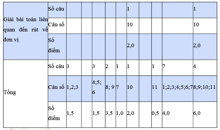 Bộ đề thi học kì 2 lớp 3 môn Toán