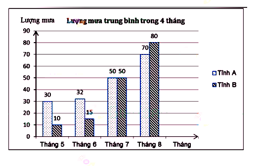 Đề thi học kì 2 Toán 6 năm học 2021 - 2022 sách Kết nối tri thức - Đề 1