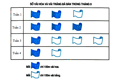 Đề thi học kì 2 Toán 6 năm học 2021 - 2022 sách Kết nối tri thức - Đề 1