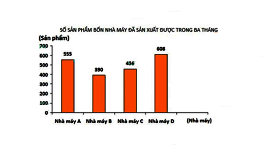 Đề thi học kì 2 Toán 6 năm học 2021 - 2022 sách Kết nối tri thức - Đề 3