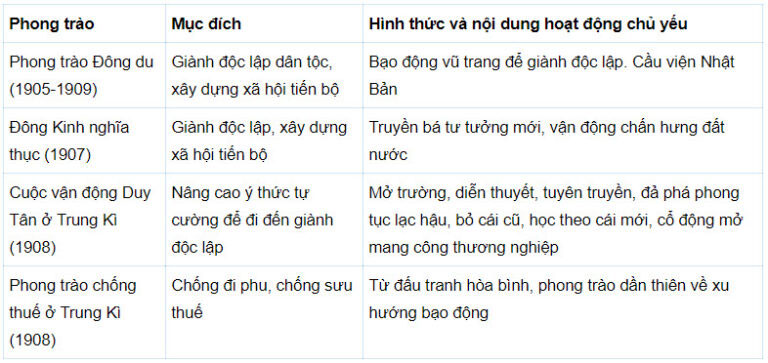Vì sao Nguyễn Tất Thành ra đi tìm đường cứu nước?