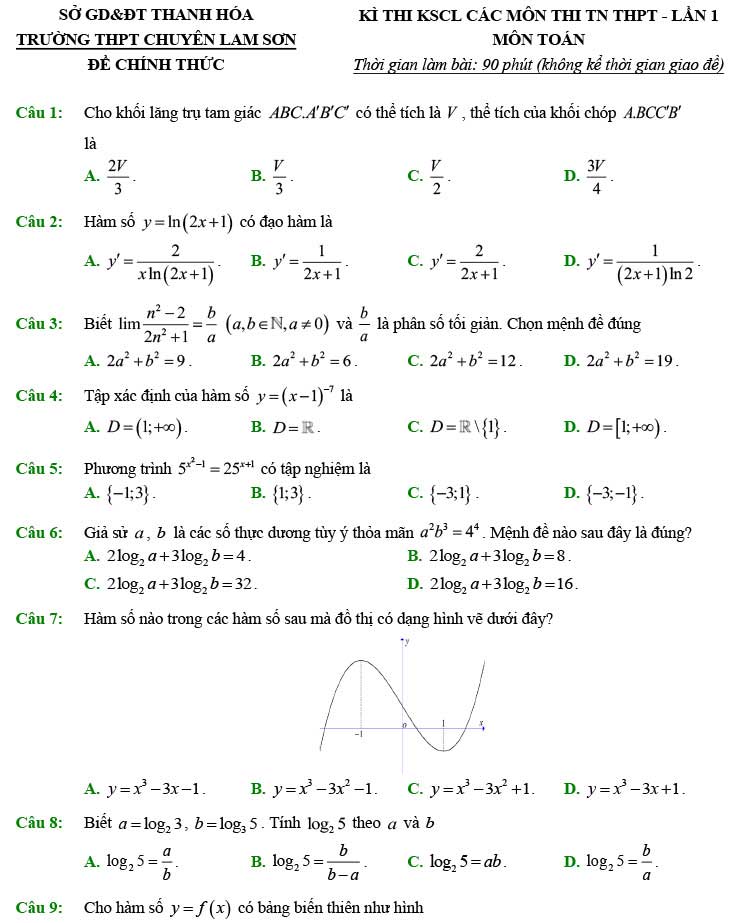 Đề thi thử THPT Quốc gia 2022 môn Toán Chuyên Lam Sơn - Thanh Hóa (lần 1)