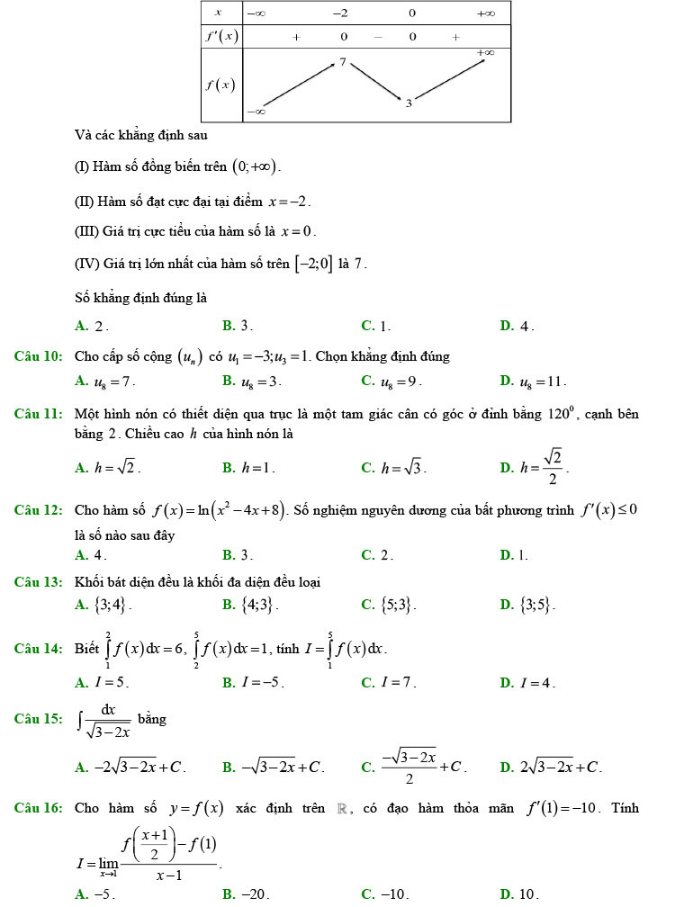 Đề thi thử THPT Quốc gia 2022 môn Toán Chuyên Lam Sơn - Thanh Hóa (lần 1)