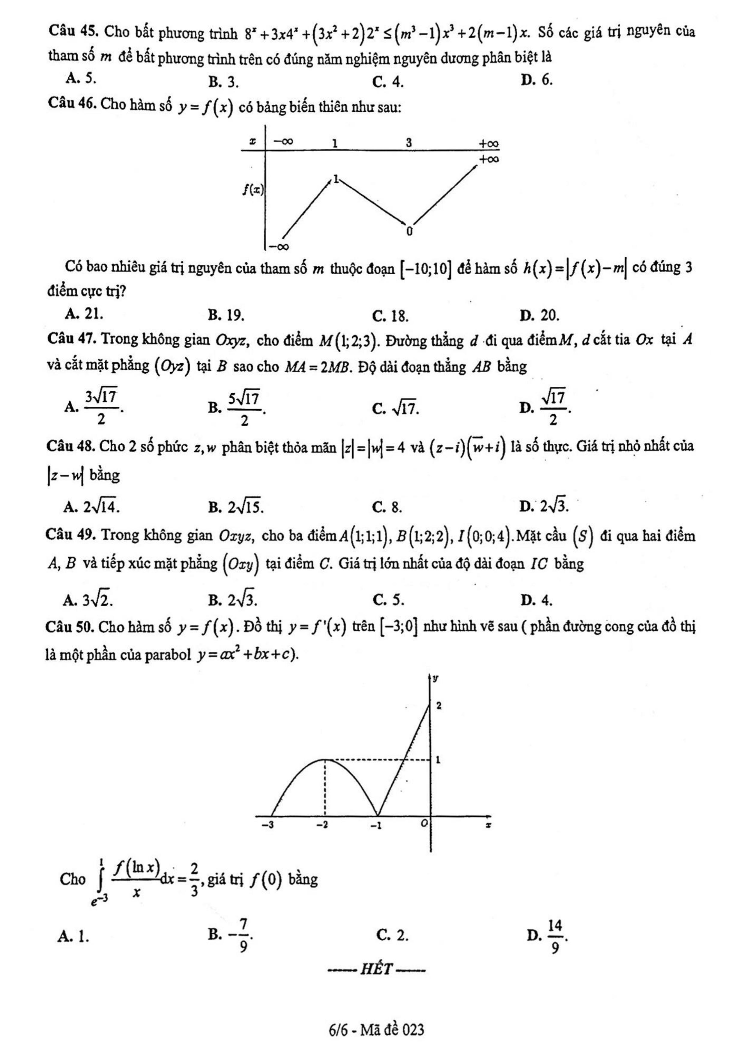 Đề thi thử THPT Quốc gia 2022 môn Toán Sở GD&ĐT Hà Nội