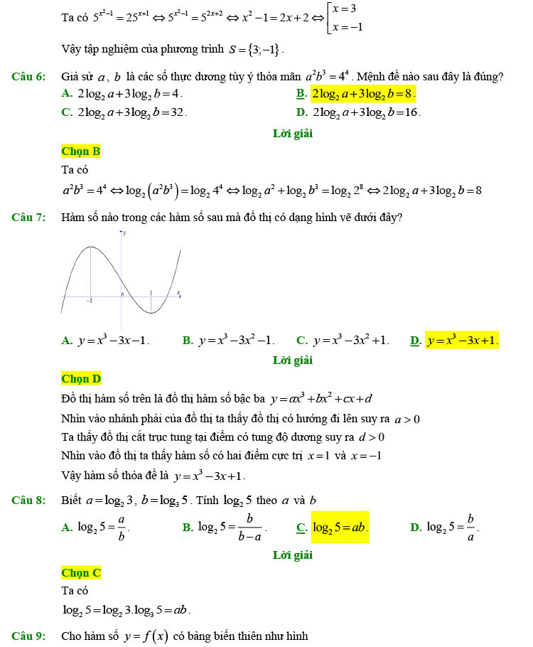 Đáp án chi tiết đề thi thử toán 2022 lần 1 chuyên Lam Sơn