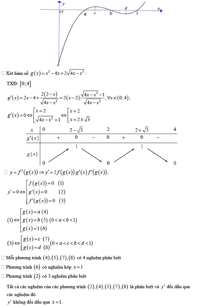 Đáp án chi tiết đề thi thử toán 2022 lần 1 chuyên Lam Sơn