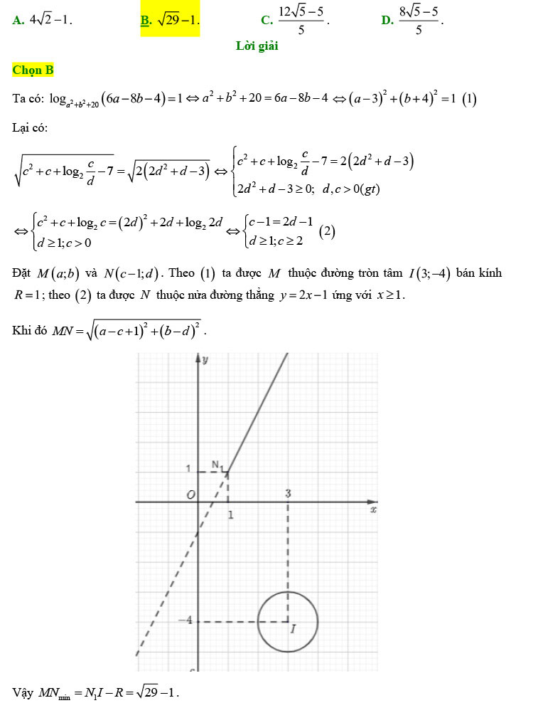 Đáp án chi tiết đề thi thử toán 2022 lần 1 chuyên Lam Sơn
