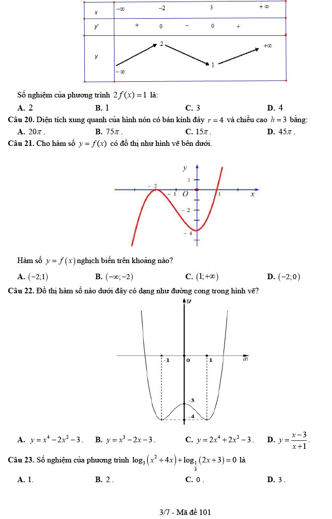 Đề thi thử THPT Quốc gia 2022 môn Toán cụm trường THPT Nghệ An