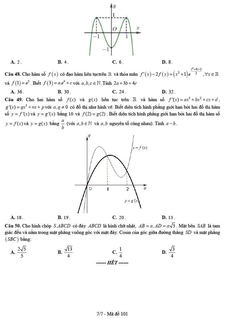 Đề thi thử THPT Quốc gia 2022 môn Toán cụm trường THPT Nghệ An