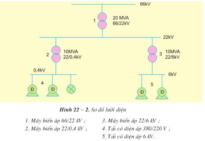 Sơ đồ lưới điện