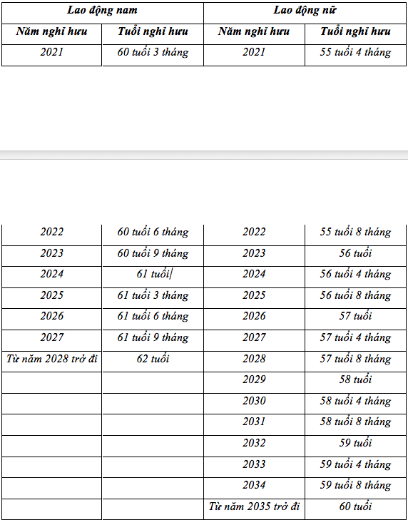  Tuổi nghỉ hưu 2022