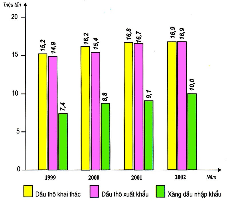 Đề thi học kì 2 Địa lí lớp 9 có đáp án