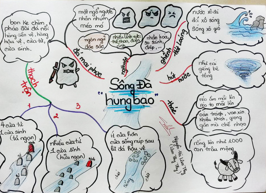 Sơ đồ tư duy Phân tích Người lái đò sông Đà