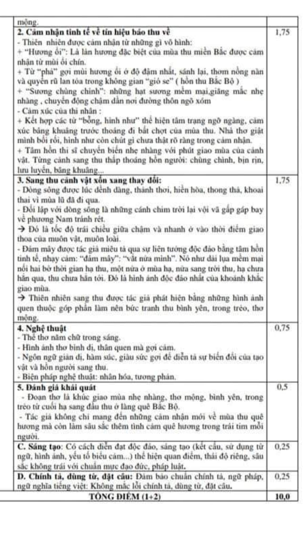 Đáp án đề thi học kì 2 môn văn lớp 9