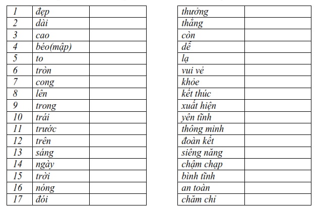 Ôn tập luyện từ và câu cuối học kì 2 lớp 2