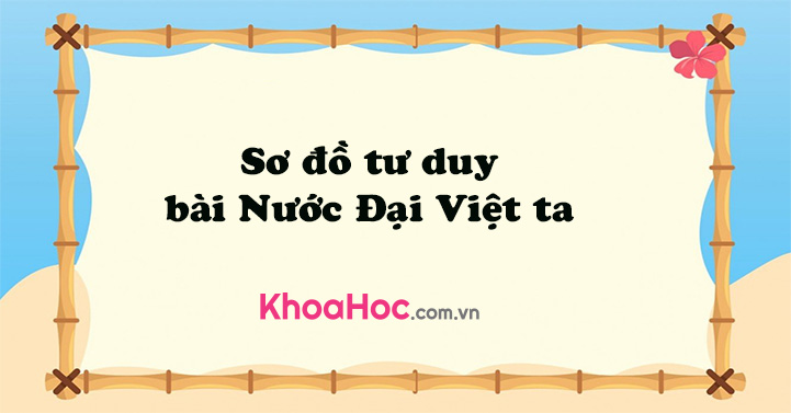 Sơ đồ tư duy bài Nước Đại Việt ta Sơ đồ tư duy Văn 8