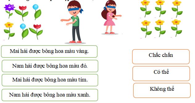 Đề thi Toán lớp 2 học kì 2 sách Cánh Diều