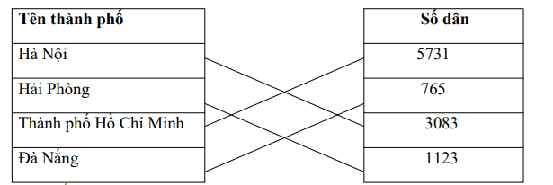 Đề thi học kì 2 lớp 4 môn Sử Địa