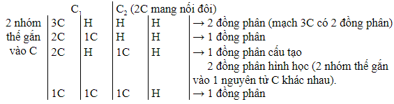 Tính số đồng phân của C5H10