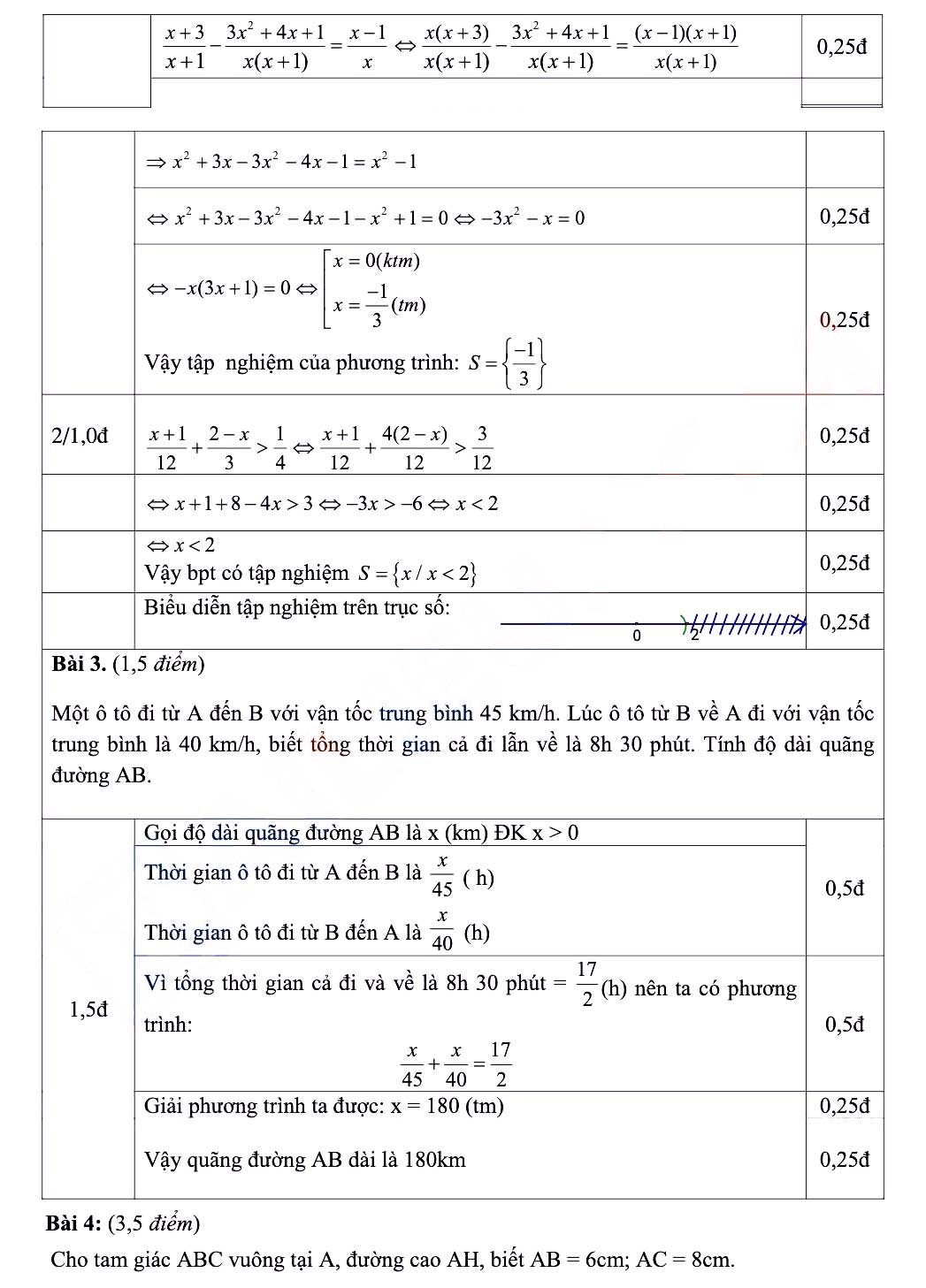 Đề thi học kì 2 Toán 8 Phòng GD&ĐT Tiền Hải, Thái Bình năm 2021 - 2022