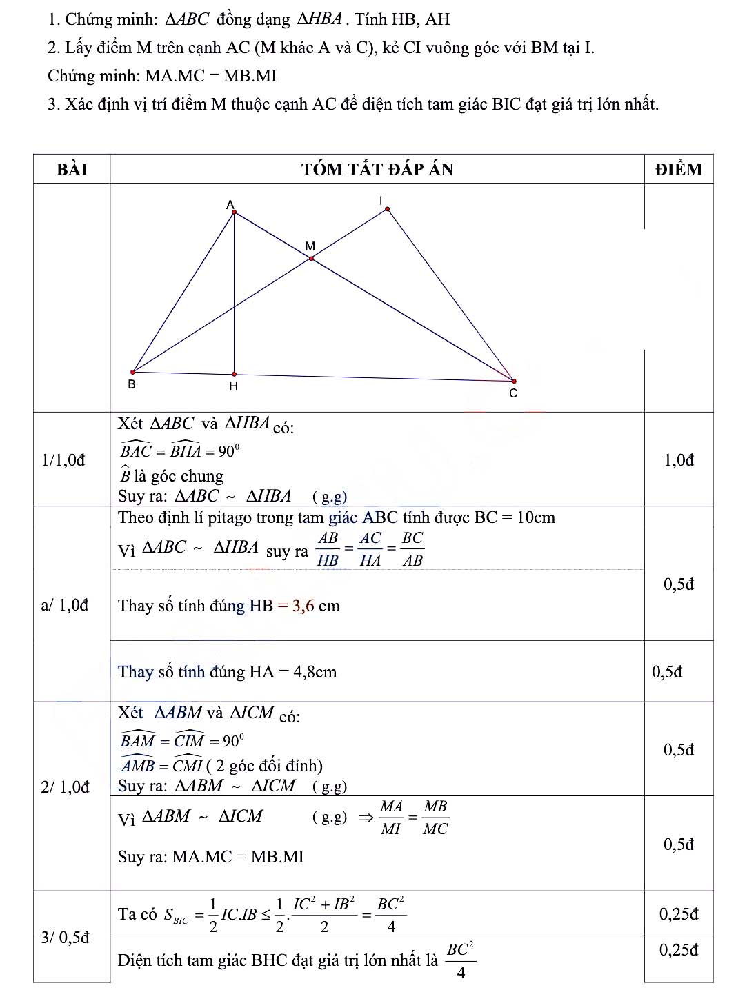 Đề thi học kì 2 Toán 8 Phòng GD&ĐT Tiền Hải, Thái Bình năm 2021 - 2022