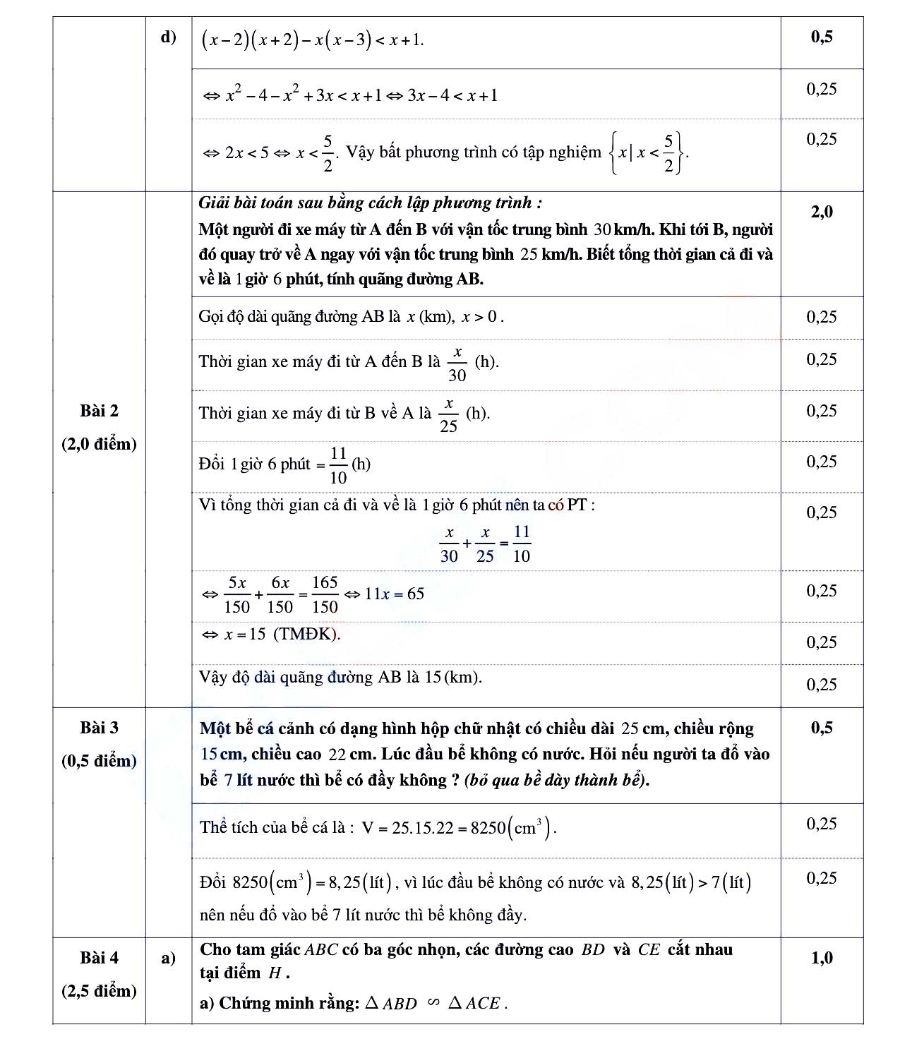 Đề thi học kì 2 Toán 8 trường THCS Giảng Võ - Hà Nội năm 2021 - 2022