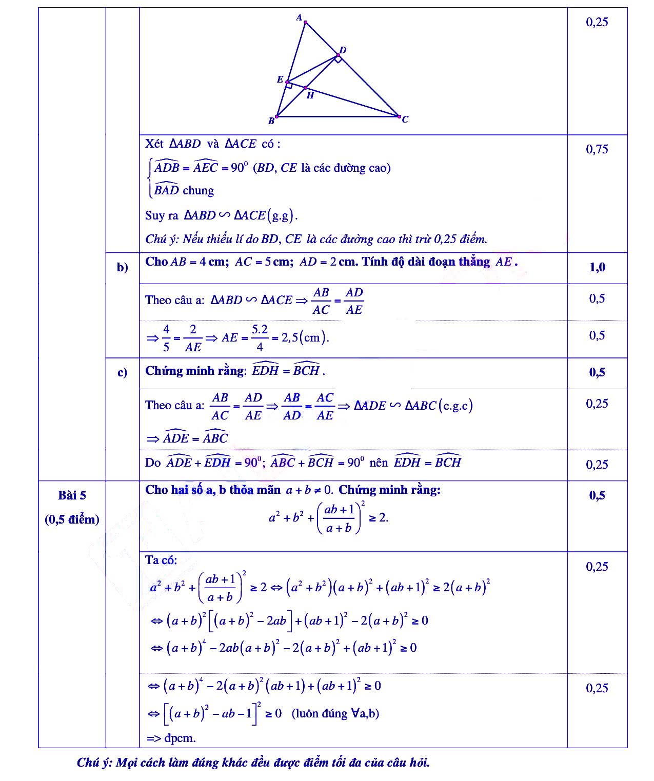 Đề thi học kì 2 Toán 8 trường THCS Giảng Võ - Hà Nội năm 2021 - 2022