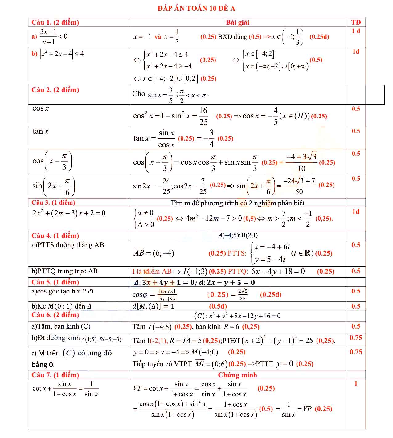 Đề thi học kì 2 Toán 10 Trường THPT Phan Đăng Lưu - TP HCM năm 2021 - 2022