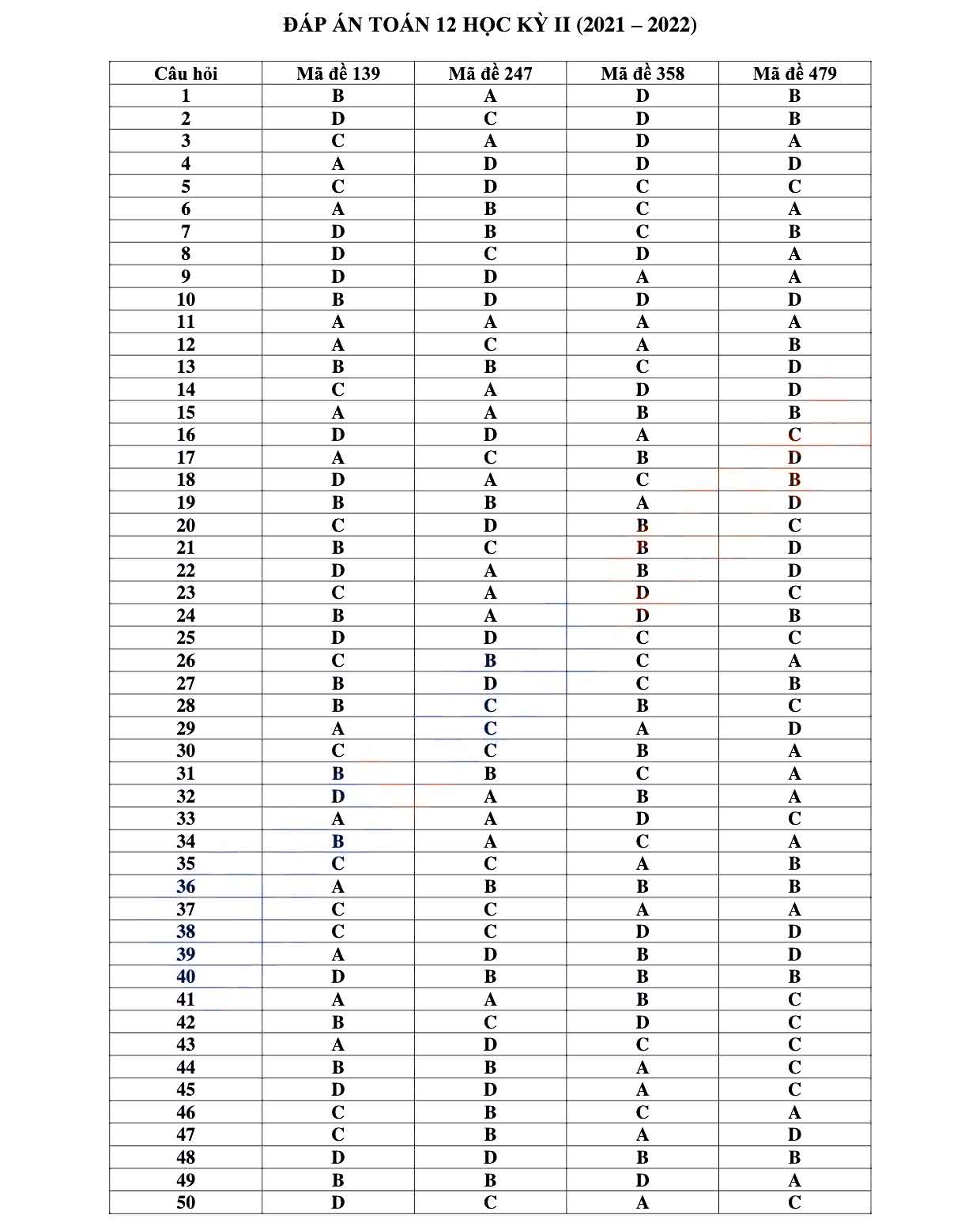 Đề thi học kì 2 Toán 12 Sở GD&ĐT Tỉnh Bình Dương năm 2021 - 2022