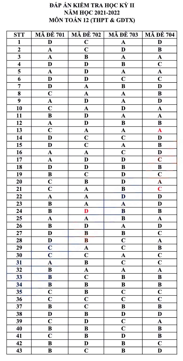 Đề thi học kì 2 Toán 12 Sở GD&ĐT Hậu Giang năm 2021 - 2022