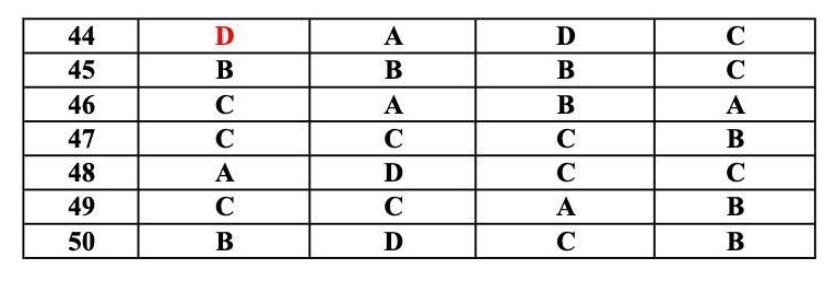 Đề thi học kì 2 Toán 12 Sở GD&ĐT Hậu Giang năm 2021 - 2022