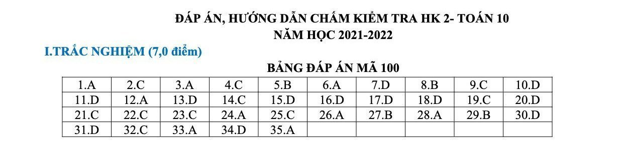Đề thi học kì 2 Toán 10 Trường THPT Triệu Quang Phục - Hưng Yên năm 2021 - 2022