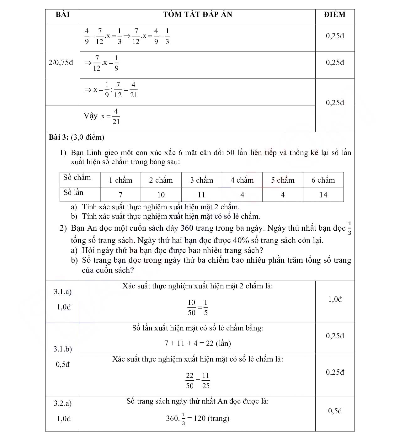 Đề thi học kì 2 Toán 6 Phòng GD&ĐT Tiền Hải - Thái Bình năm 2021 - 2022