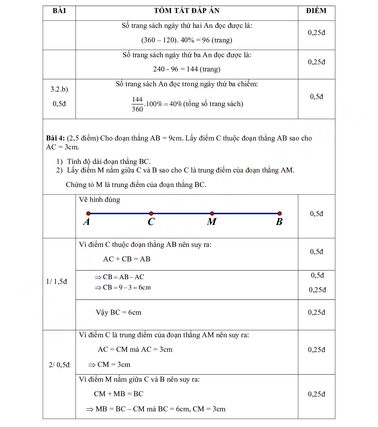 Đề thi học kì 2 Toán 6 Phòng GD&ĐT Tiền Hải - Thái Bình năm 2021 - 2022
