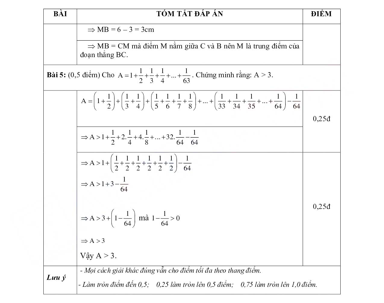 Đề thi học kì 2 Toán 6 Phòng GD&ĐT Tiền Hải - Thái Bình năm 2021 - 2022