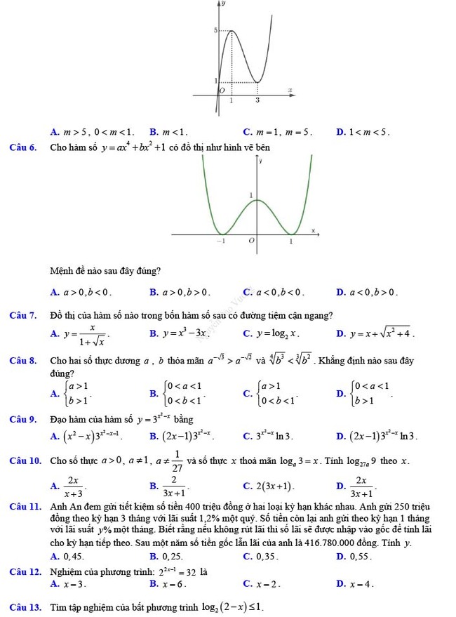 Đề thi thử THPT Quốc gia 2022 môn Toán Đề số 25